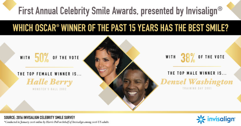 America’s Favorite Celebrity Nominee Smiles|Premio a la Mejor sonrisa