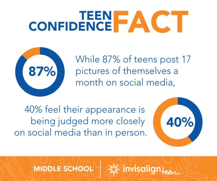 teen confidence